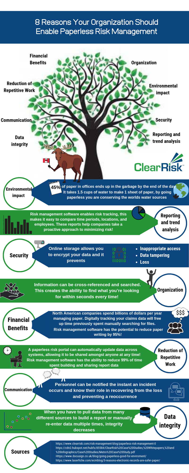 8 Reasons Your Organization Should Enable Paperless Risk Management